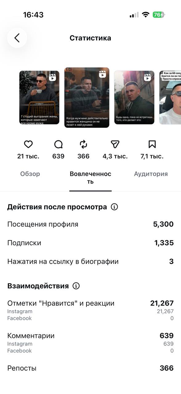 5 300 посещений профиля